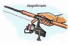 Спиннинг для начинающих